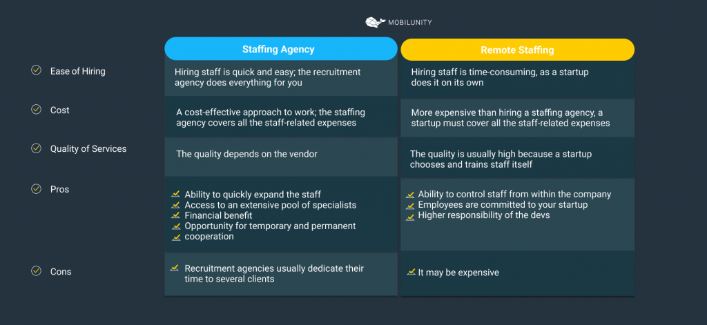 startup company information technology staffing
